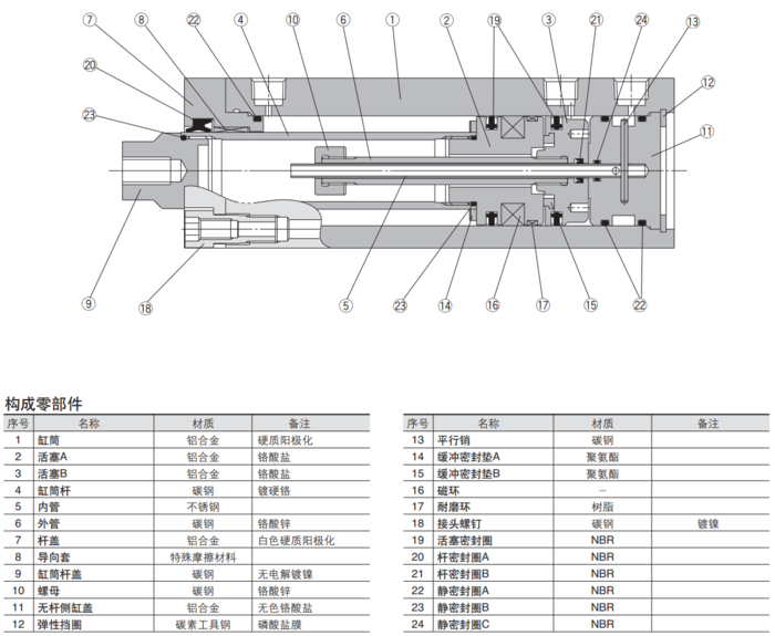 SMC 3 位气缸 RZQ 系列 - 优质产品与代理服务